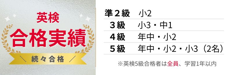 英検実績